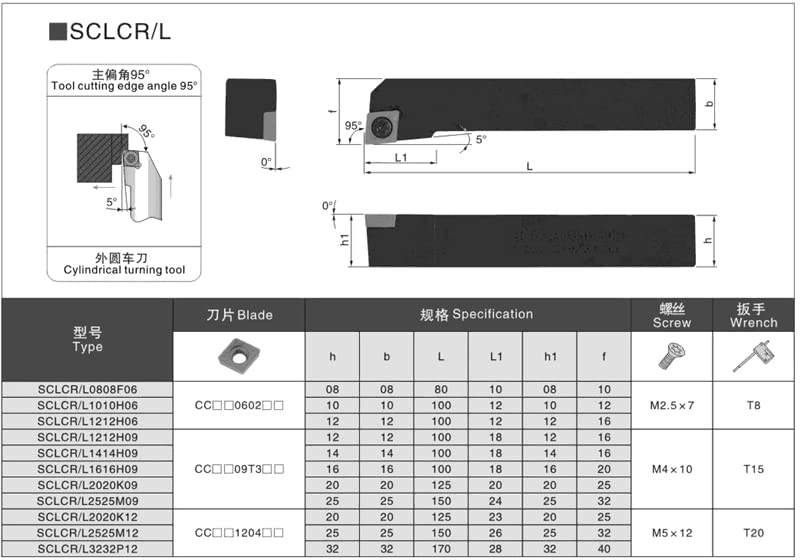 Lihaoping SCLCL1616H09 5/8 Vanjski držači za okretanje tipa tipa 95 ° Tracle Alati Indexable Startni držači za