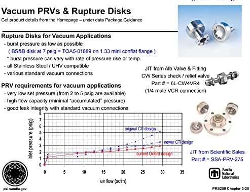 bmotiontech ventil za smanjenje pritiska održava vakuumsku komoru ispod prekomernog pozitivnog pritiska