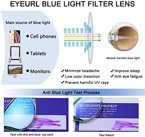 Oprema za oči za oči za žene za žene, 2 pakovanje plavih čitača za blokiranje lampica za dame proljetni šarki modni uzorak +2.50 Uvećavanje Anti Eyestrain UV zaštita