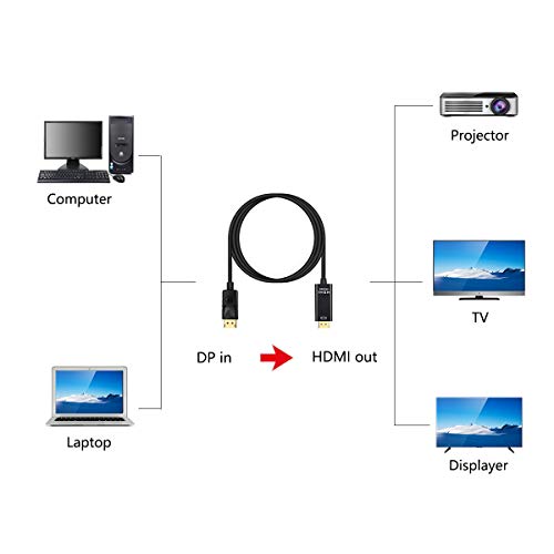 4k2k DisplayPort do HDMI kabl mužjak do muških utikača video adaptera sa pozlaćenim priključkom - crna - 5