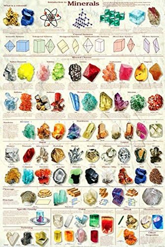Uvod u minerali Geologija obrazovne nauke učionica grafikon Print Poster 24x36