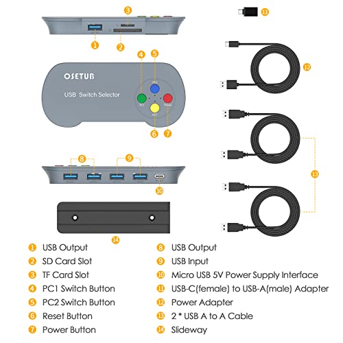 USB 3.0 prekidač, USB 3.0 selektor prekidača 2 deljenje računara 3 USB uređaja sa SD / TF utorom