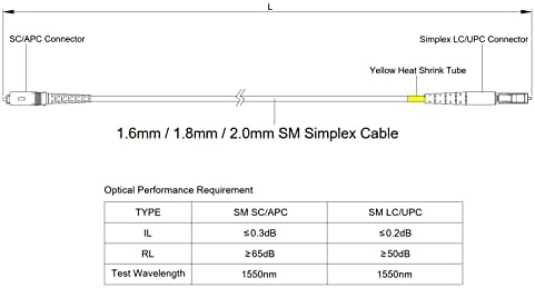 SpeedyFibertx - 5-pakovanje 8 metar SC / APC do LC / UPC 3.0mm Simplex Riser ofnr vlaknasti patch