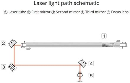 Mssoomm 38,1 mm molibden laserska ogledala za CO2 mašinu za graviranje laserskih rezača, prečnika 1 kom.