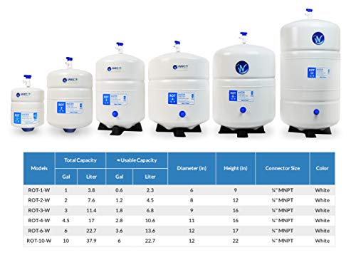 Rezervoar RO vode pod pritiskom-ukupnog kapaciteta 20 Gal & appx. Upotrebljivi Kapacitet Od 14 Gal
