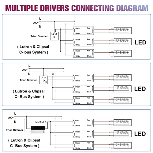 Emitever 200W Triac dimabilni LED drajver,Napajanje,AC 120V do DC 24V transformator,kompatibilan sa Lutron i Leviton dimerima, za LED osvetljenje, ETL sertifikat