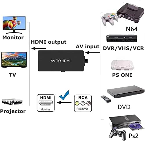 Yuanly RCA do HDMI Converter, AV do HDMI adapter, kompozit za HDMI adapter Podrška 1080p,