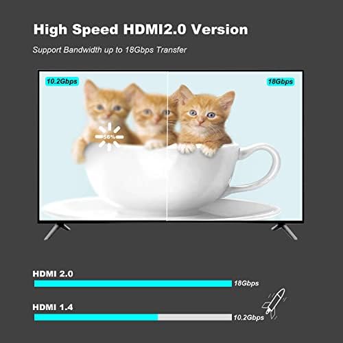HDMI kabl 100Feet Fazawan 4K HDMI kabel sa podrškom za potiskivanje signala 4K, 2160p, 1080p, 3D,