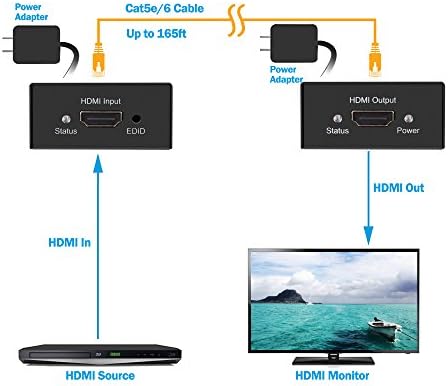GOFANCO HDMI Extender preko CAT5E / 6 Full HD 1080p sa dubokom bojom, 3D, Edid Copy, Zero Latency,