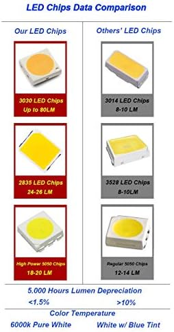 D15 rasvjeta LED unutrašnja svjetla Kit za Nissan Altima 2013-2022 6000k Bijela kupola toaletna ogledala