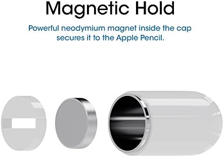 Techmatte magnetska zamjenska kapa i adapter za punjenje kompatibilni sa jabukom olovkom 1. generacijom