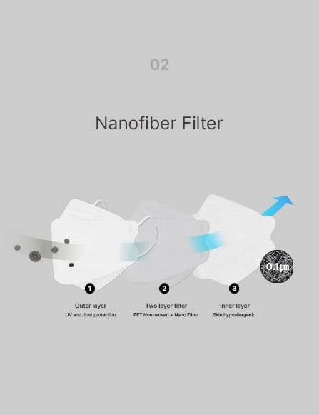 SMARTORYSHOP od RS AUTOMATION maska za lice 10 komada 3D Nano Filter lagana individualna ambalaža proizvedena u SAD