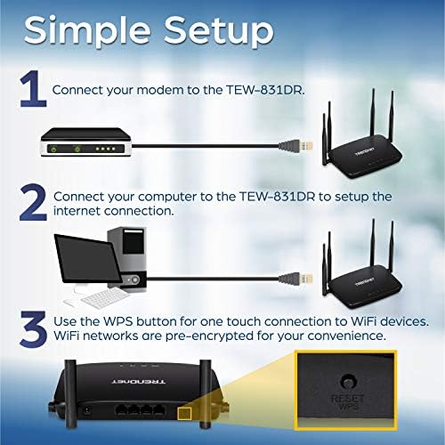 TRENDnet AC1200 Dual Band WiFi ruter, TEW-831DR, Gigabit WAN Port, 4 x 5dBi antene,