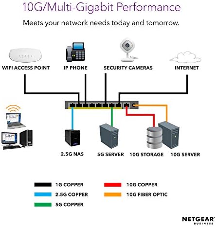 Netgear GS810EMX Nighthawk Pro Gaming SX10 Gigabit Ethernet 8 portova prekidač sa 2x 10 g / Multi-Gig uplinks, crna