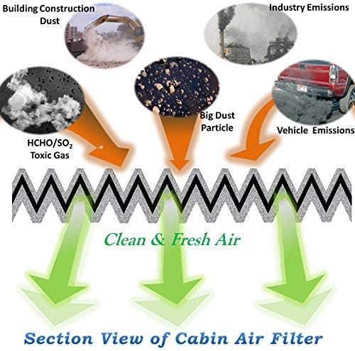 FD134 Filter za vazduh kabine za Accord, Civic, CRV, Odyssey, Pilot, greben, pasoš, zamjenu za 80292-SDA-A01,80292-SEC-A01