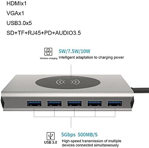 SJYDQ USB Tip C Hub USB 3.0 Tip-C Hub na HDMI Adapter 4K Thunderbolt 5 USB C Hub sa TF SD čitač PD