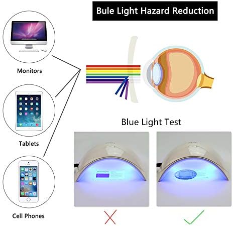 VisionGlobal Plave svjetlo za blokiranje za čitanje računara, antiskretne leće pomažu u smanjenju
