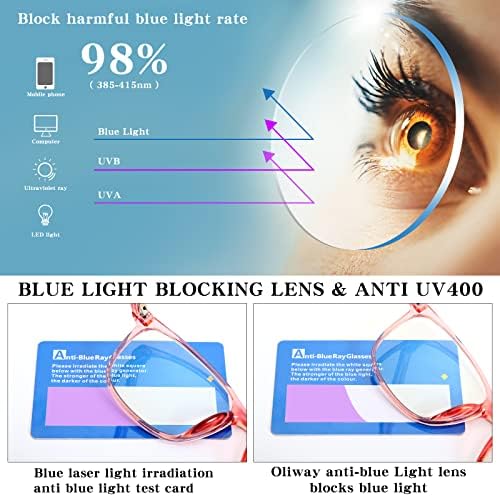 Oilway naočare za blokiranje plavog svjetla za žene muškarci-3 paketa za čitanje računara/igre / televizija