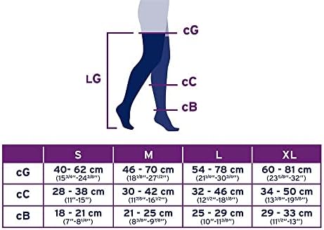 Jobst Formen Snaga kompresije, 30-40 mmHg, bedra visoka, zatvorena noga