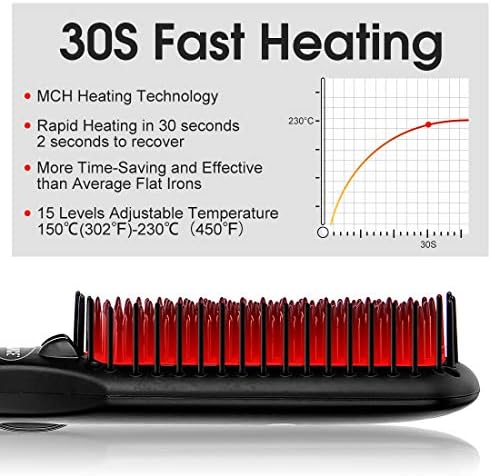 LONIC HAIR ispravna četka, infracrvena + keramička grijanje / LED displej / podesive temperature / četkica