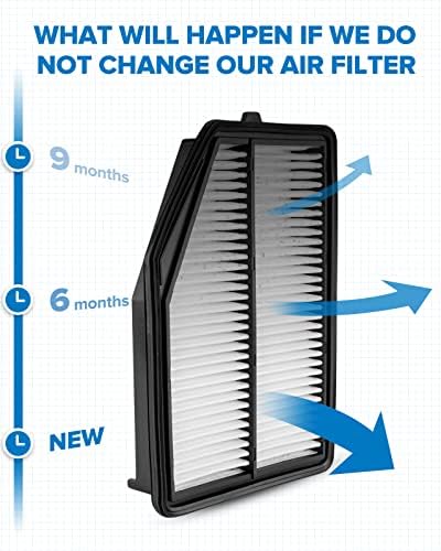 Filter za vazduh motora, EAF087 Zamena za CR-V 2015-, Zaštitni motor i poboljšava ubrzanje
